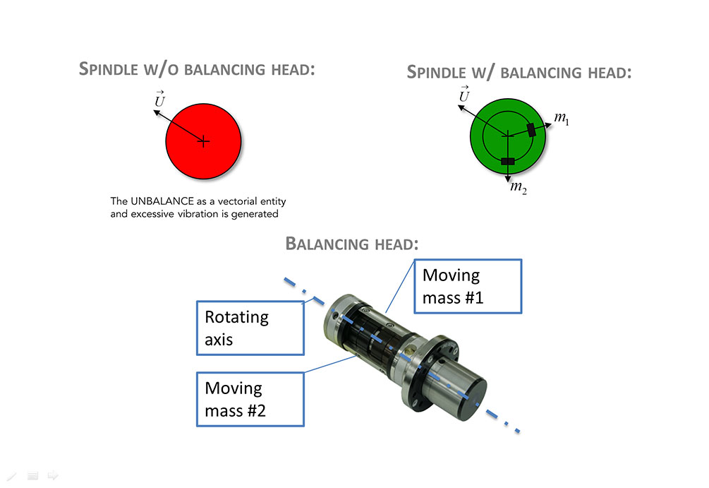 Balance-Systems_work