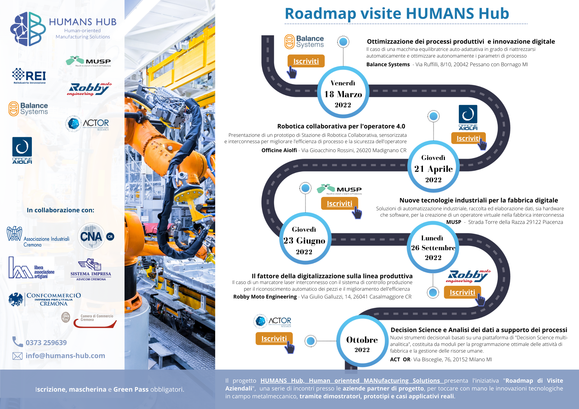 Roadmap visite Humans Hub